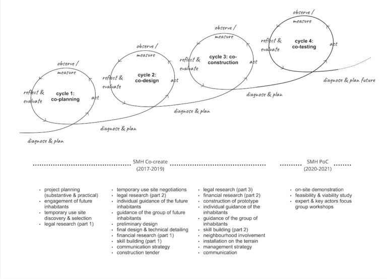 Towards architectural design empowerment