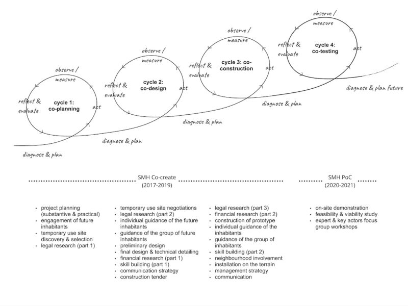 Towards architectural design empowerment