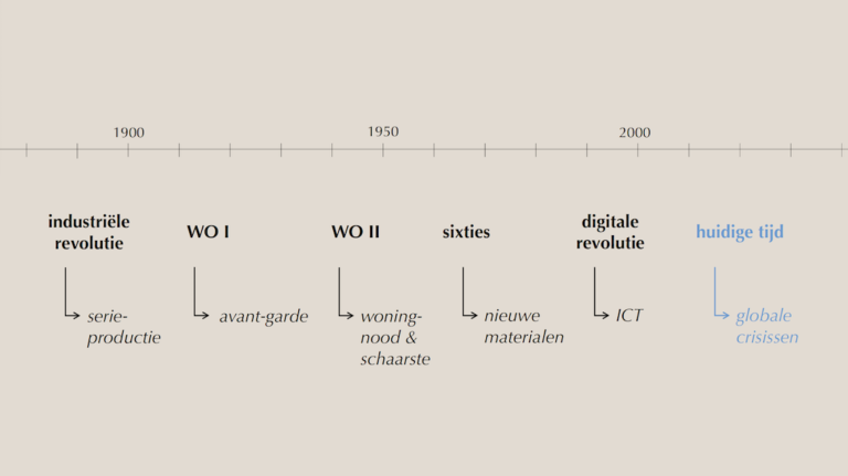 Archipel Lecture ‘Modular / circular living’