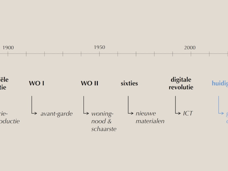 Archipel Lecture ‘Modular / circular living’