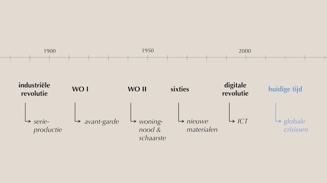 Archipel Lecture ‘Modular / circular living’