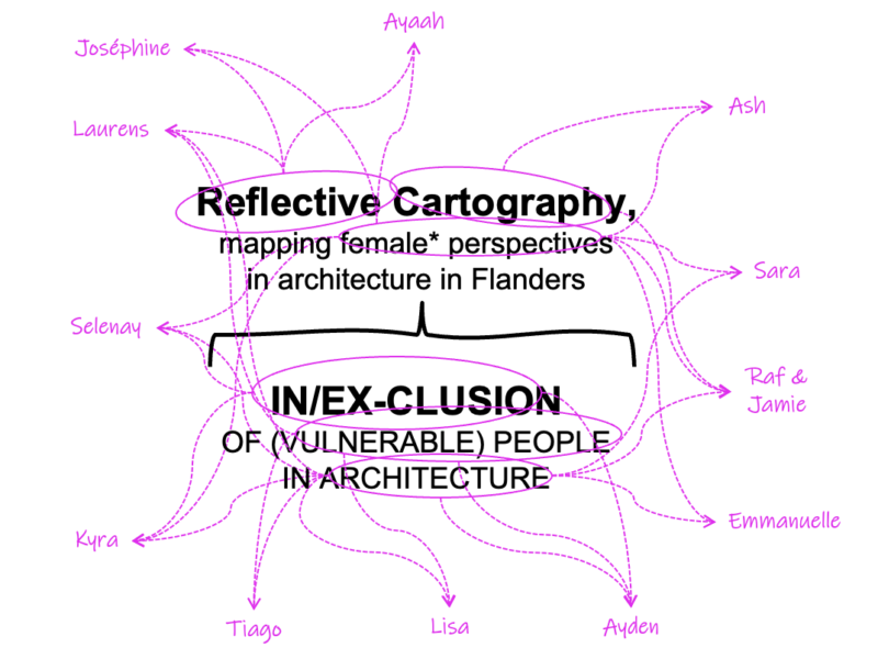 Studio IN/EX-CLUSION – edition 2025-2026